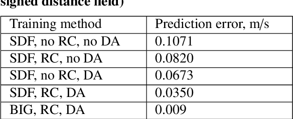 Figure 2 for Predicting the flow field in a U-bend with deep neural networks