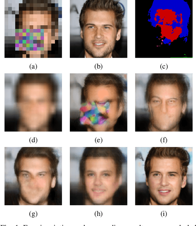 Figure 1 for Pro-UIGAN: Progressive Face Hallucination from Occluded Thumbnails