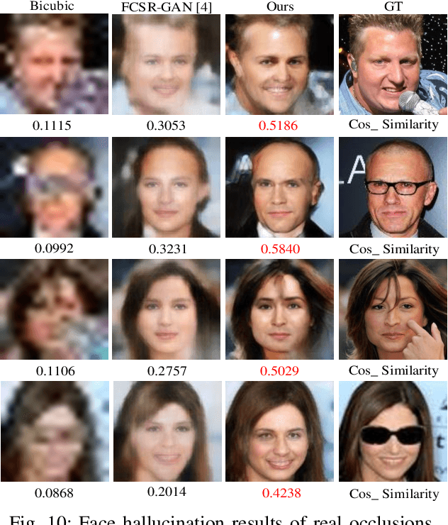 Figure 2 for Pro-UIGAN: Progressive Face Hallucination from Occluded Thumbnails