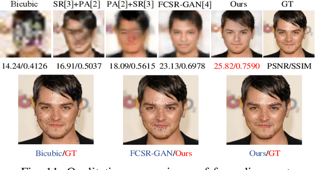 Figure 3 for Pro-UIGAN: Progressive Face Hallucination from Occluded Thumbnails