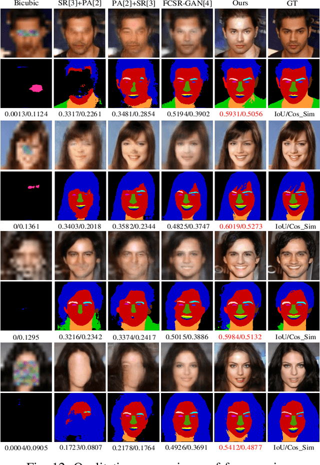 Figure 4 for Pro-UIGAN: Progressive Face Hallucination from Occluded Thumbnails