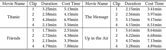 Figure 2 for Automatic Comic Generation with Stylistic Multi-page Layouts and Emotion-driven Text Balloon Generation