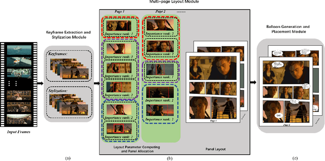 Figure 1 for Automatic Comic Generation with Stylistic Multi-page Layouts and Emotion-driven Text Balloon Generation
