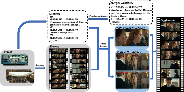 Figure 3 for Automatic Comic Generation with Stylistic Multi-page Layouts and Emotion-driven Text Balloon Generation