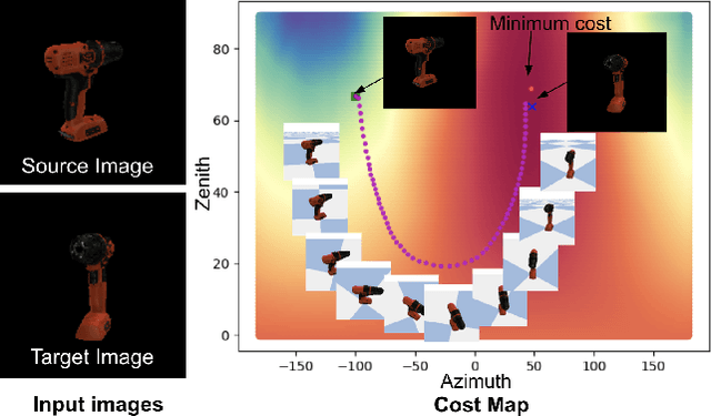 Figure 1 for Self-supervised Wide Baseline Visual Servoing via 3D Equivariance