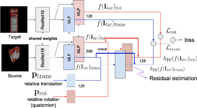 Figure 2 for Self-supervised Wide Baseline Visual Servoing via 3D Equivariance