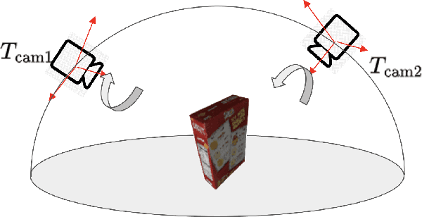 Figure 3 for Self-supervised Wide Baseline Visual Servoing via 3D Equivariance