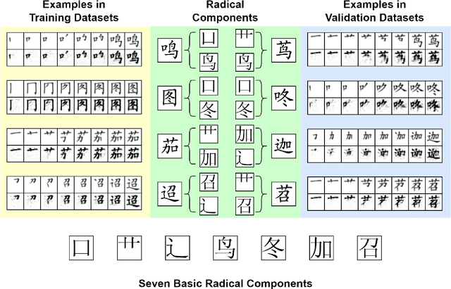 Figure 3 for Stroke-Based Autoencoders: Self-Supervised Learners for Efficient Zero-Shot Chinese Character Recognition