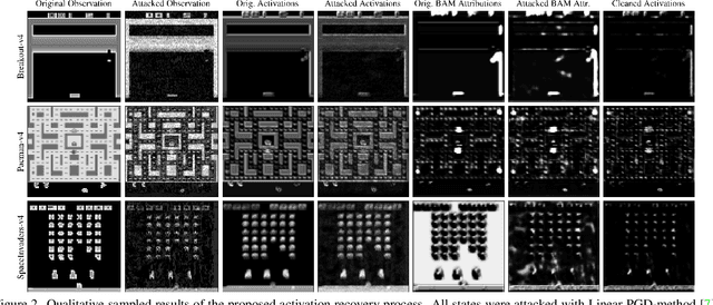 Figure 3 for BARReL: Bottleneck Attention for Adversarial Robustness in Vision-Based Reinforcement Learning