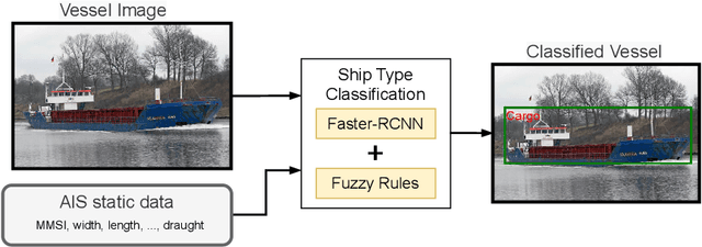 Figure 1 for Logic Rules Meet Deep Learning: A Novel Approach for Ship Type Classification
