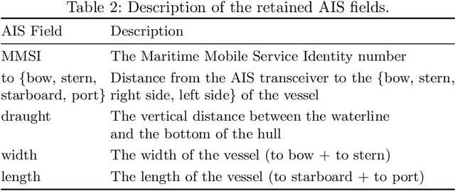 Figure 4 for Logic Rules Meet Deep Learning: A Novel Approach for Ship Type Classification