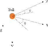 Figure 1 for Trajectory Prediction & Path Planning for an Object Intercepting UAV with a Mounted Depth Camera