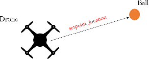 Figure 2 for Trajectory Prediction & Path Planning for an Object Intercepting UAV with a Mounted Depth Camera