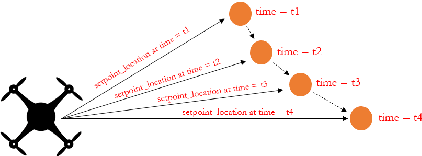 Figure 3 for Trajectory Prediction & Path Planning for an Object Intercepting UAV with a Mounted Depth Camera