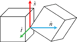 Figure 1 for Inverse Dynamics with Rigid Contact and Friction