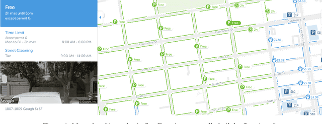 Figure 1 for Crowd Sourcing based Active Learning Approach for Parking Sign Recognition