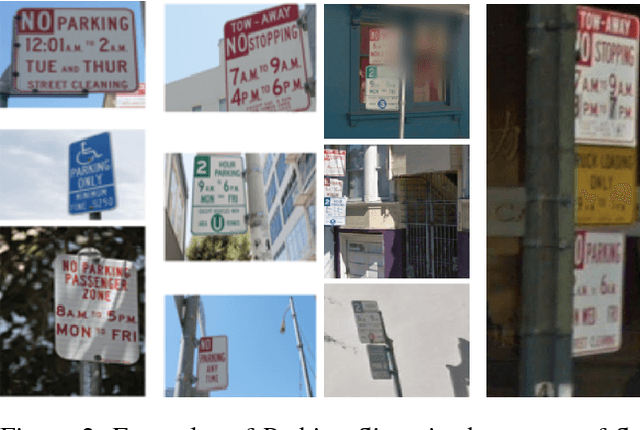 Figure 3 for Crowd Sourcing based Active Learning Approach for Parking Sign Recognition