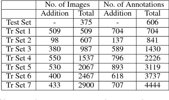 Figure 2 for Crowd Sourcing based Active Learning Approach for Parking Sign Recognition