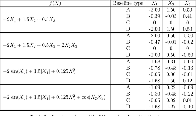 Figure 4 for Statistical Aspects of SHAP: Functional ANOVA for Model Interpretation