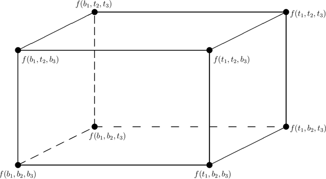 Figure 1 for Statistical Aspects of SHAP: Functional ANOVA for Model Interpretation