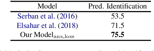 Figure 4 for Generating Questions for Knowledge Bases via Incorporating Diversified Contexts and Answer-Aware Loss
