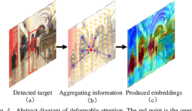 Figure 4 for RelationTrack: Relation-aware Multiple Object Tracking with Decoupled Representation