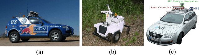 Figure 1 for Self-supervised learning for autonomous vehicles perception: A conciliation between analytical and learning methods
