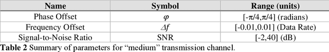Figure 4 for Digital Signal Processing Using Deep Neural Networks