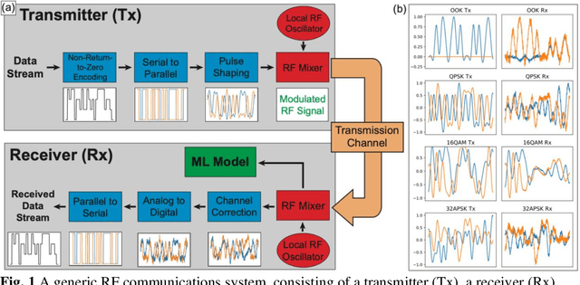 Figure 1 for Digital Signal Processing Using Deep Neural Networks