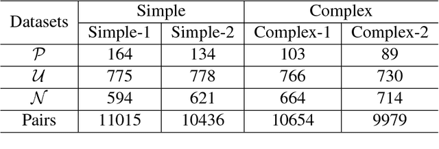 Figure 3 for Can Taxonomy Help? Improving Semantic Question Matching using Question Taxonomy