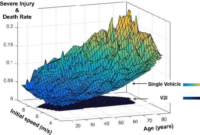 Figure 4 for A High Fidelity Simulation Framework for Potential Safety Benefits Estimation of Cooperative Pedestrian Perception