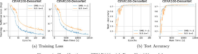 Figure 4 for Bolstering Stochastic Gradient Descent with Model Building