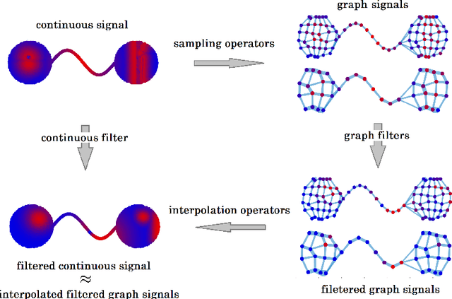 Figure 1 for Transferability of Spectral Graph Convolutional Neural Networks