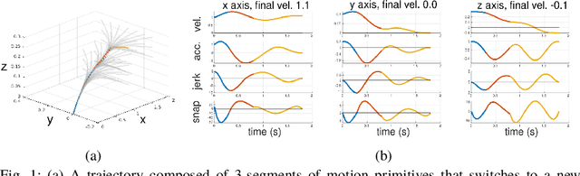 Figure 1 for Fast and Agile Vision-Based Flight with Teleoperation and Collision Avoidance on a Multirotor