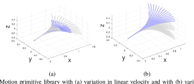 Figure 3 for Fast and Agile Vision-Based Flight with Teleoperation and Collision Avoidance on a Multirotor