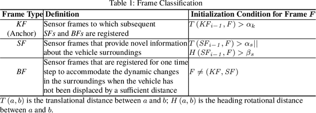 Figure 2 for Fast and Agile Vision-Based Flight with Teleoperation and Collision Avoidance on a Multirotor