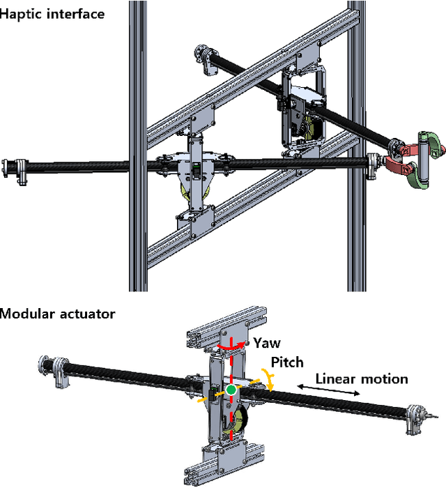 Figure 1 for A Large Force Haptic Interface with Modular Linear Actuators