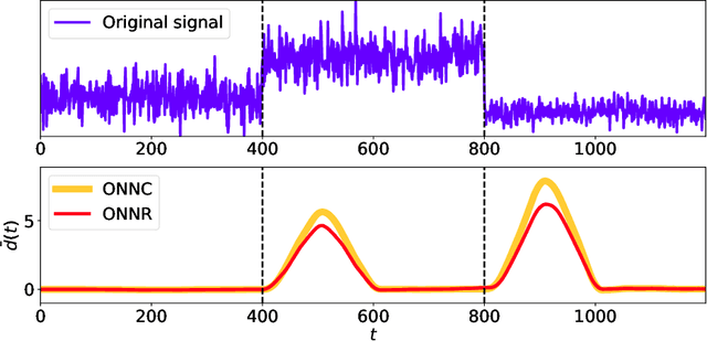 Figure 3 for Online Neural Networks for Change-Point Detection