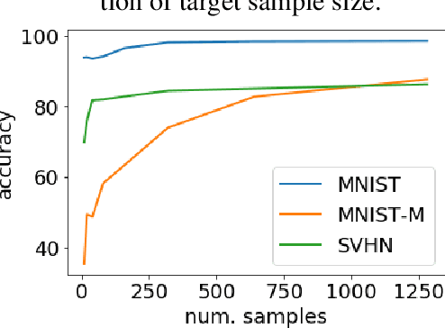 Figure 3 for A Theory of Multiple-Source Adaptation with Limited Target Labeled Data