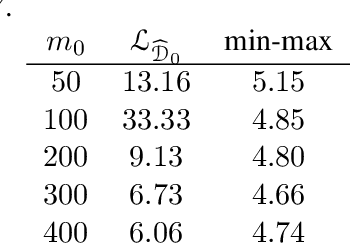 Figure 2 for A Theory of Multiple-Source Adaptation with Limited Target Labeled Data