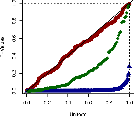 Figure 2 for CT-NOR: Representing and Reasoning About Events in Continuous Time