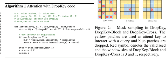 Figure 2 for DropKey