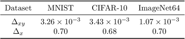 Figure 2 for Implicit Regularization of Discrete Gradient Dynamics in Deep Linear Neural Networks