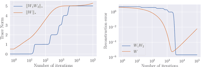 Figure 3 for Implicit Regularization of Discrete Gradient Dynamics in Deep Linear Neural Networks