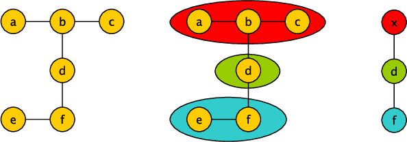 Figure 1 for Understanding Coarsening for Embedding Large-Scale Graphs