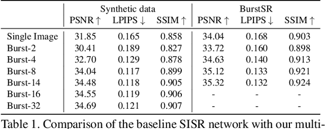 Figure 1 for Deep Burst Super-Resolution