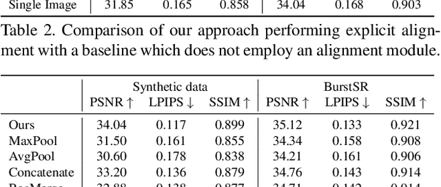 Figure 4 for Deep Burst Super-Resolution