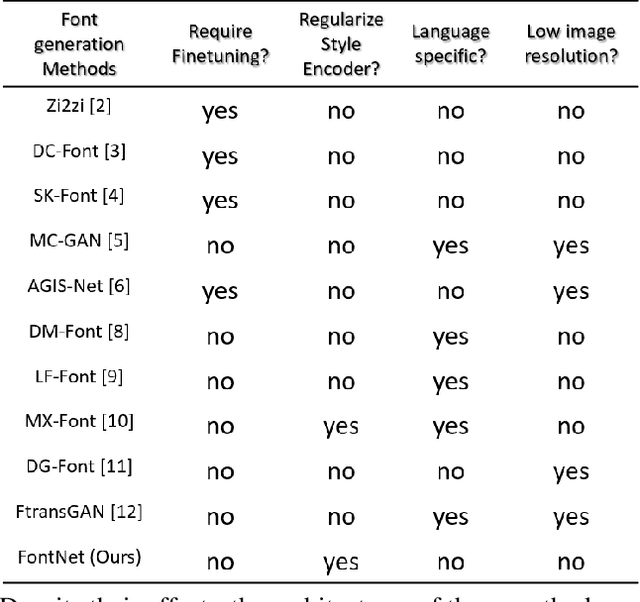 Figure 1 for FontNet: Closing the gap to font designer performance in font synthesis