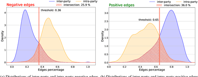 Figure 3 for Analyzing and Visualizing American Congress Polarization and Balance with Signed Networks