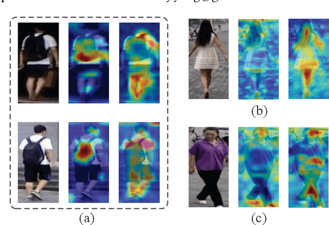 Figure 1 for Hierarchical Bi-Directional Feature Perception Network for Person Re-Identification